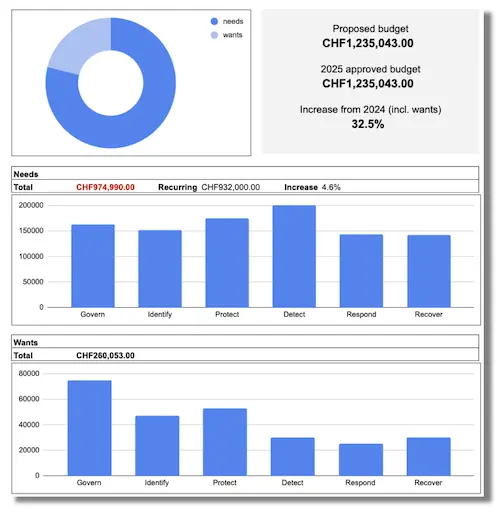 Wiki template screenshot