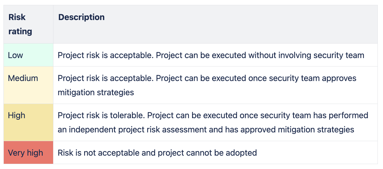 Screenshot of overall risk ratings definition table