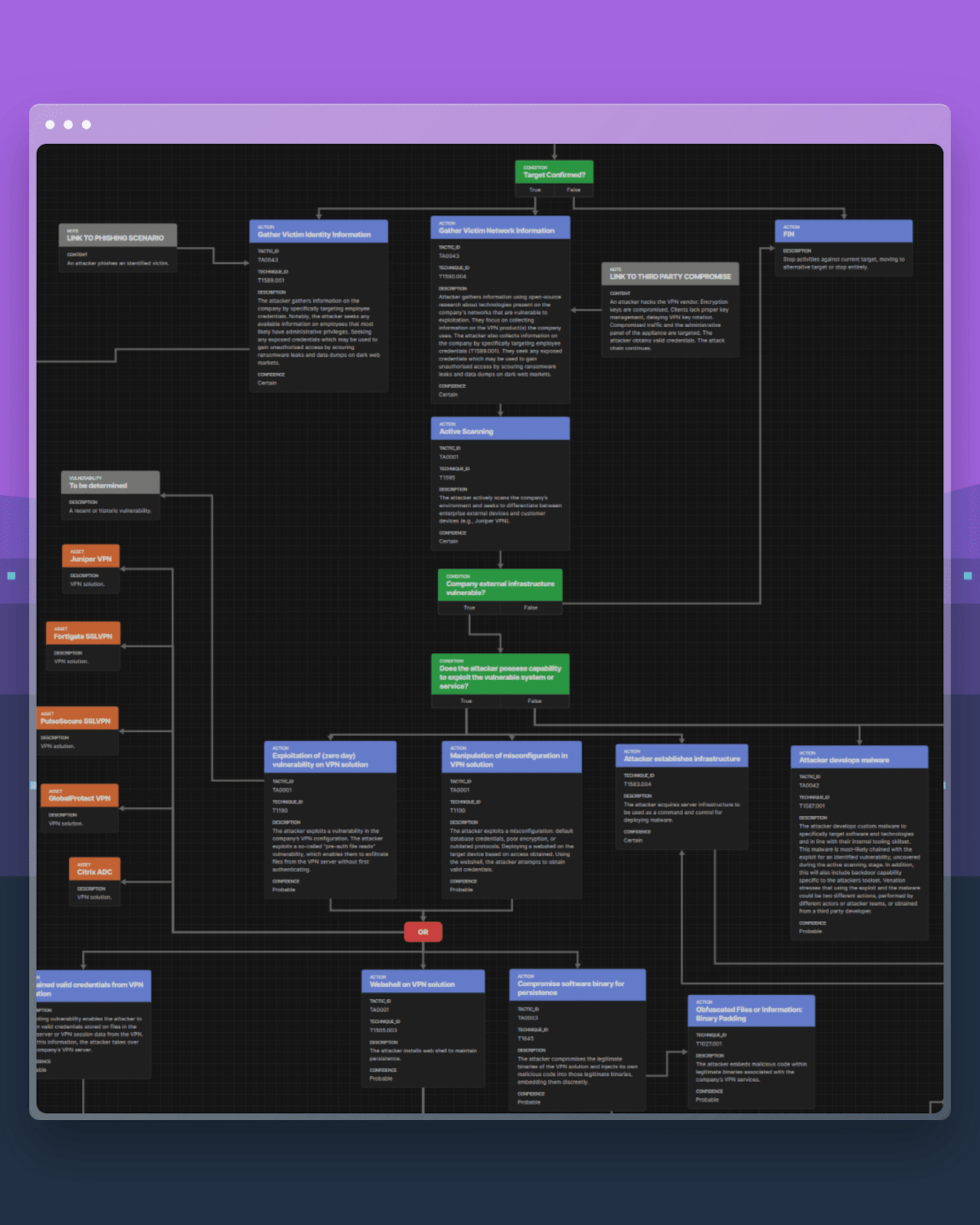 Overview of Venation attack flow