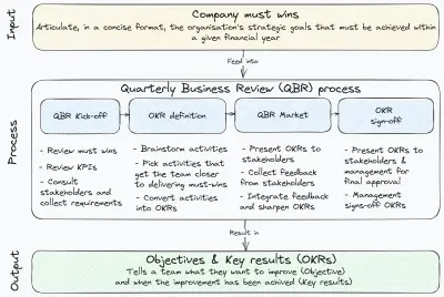 How to implement Agile cybersecurity: five common challenges to manage