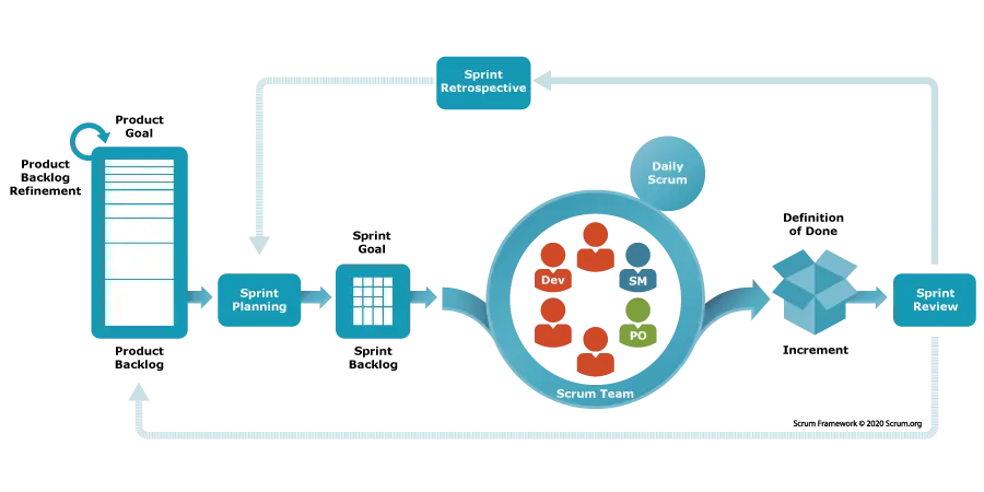 Scrum framework screenshot