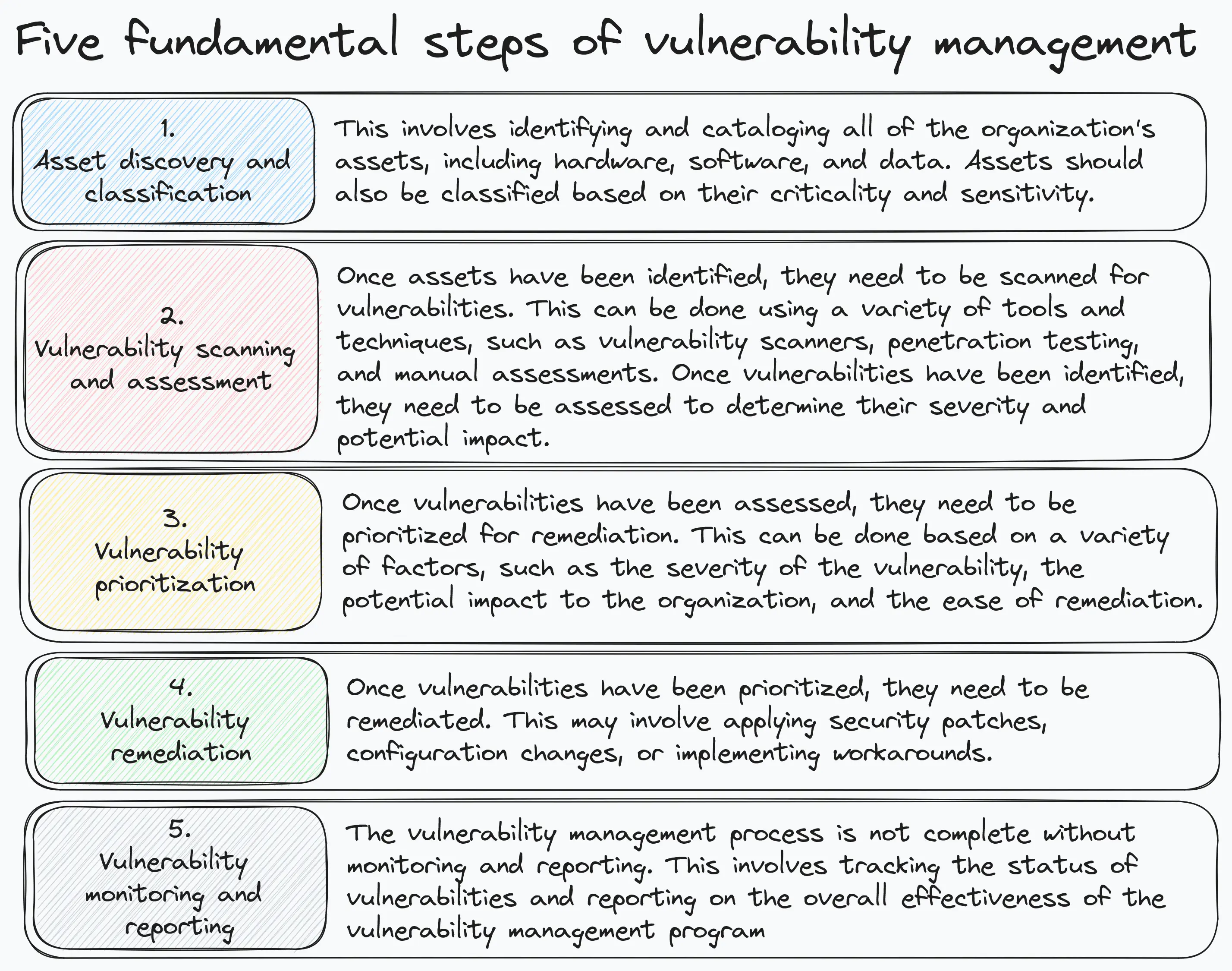 Vulnerability management overview screenshot