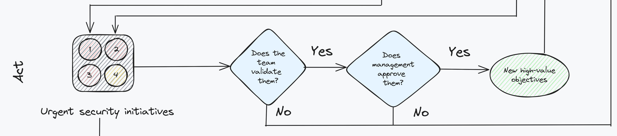 CISO probation playbook part 3