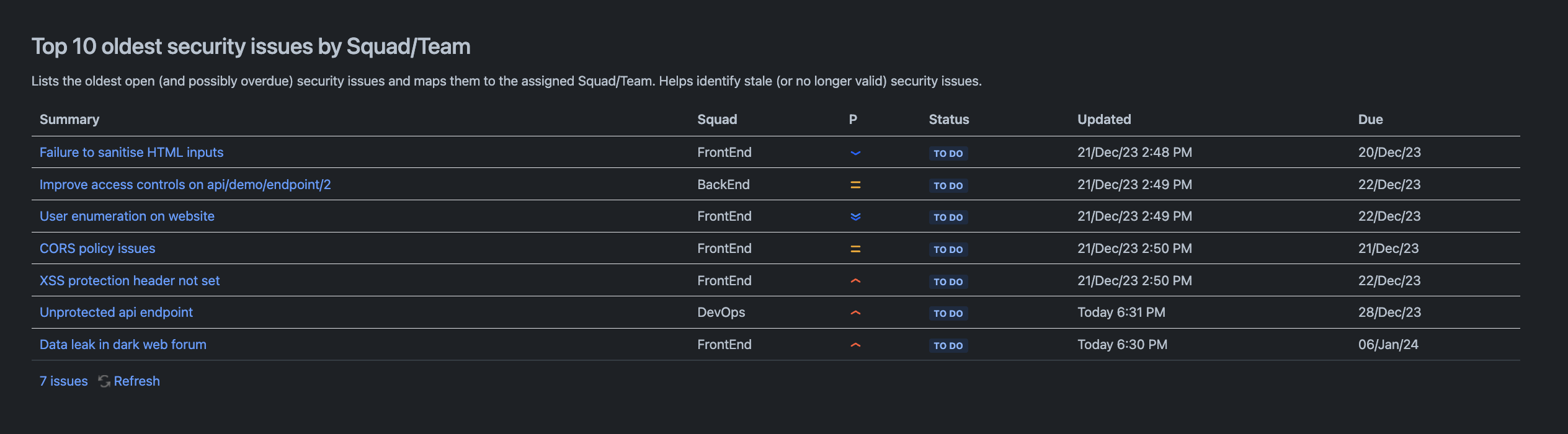 Oldest security issues reporting screenshot